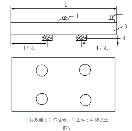 激振点位置