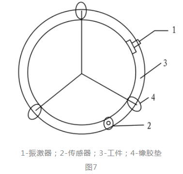 激振点位置