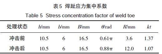 超声冲击效果