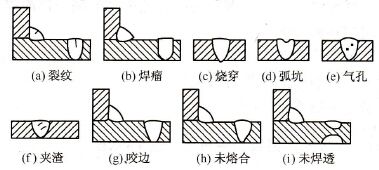 焊缝结构应力