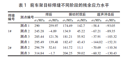 振动时效效果