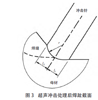 应力消除效果
