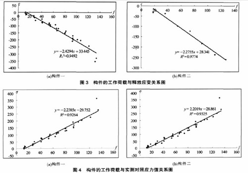 盲孔法应力检测设备