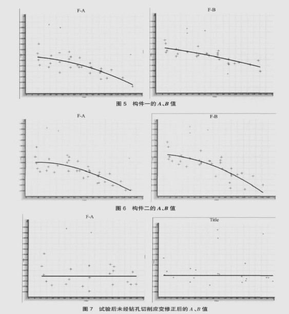 应力检测