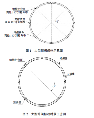 阀门振动时效