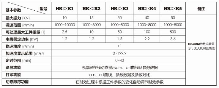 振动时效参数选择