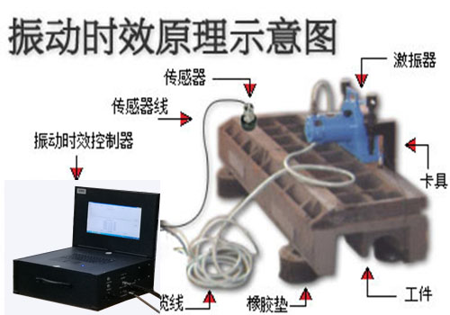 振动时效设备