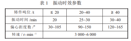 振动时效