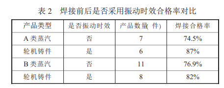 振动时效