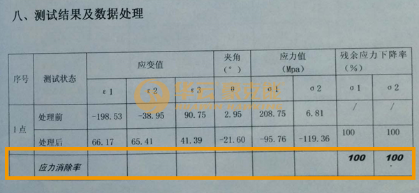 残余,残余应力,时效振动,时效振动器