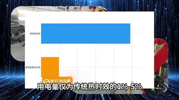 消除残余应力,抗疲劳,抗疲劳制造,振动时效设备