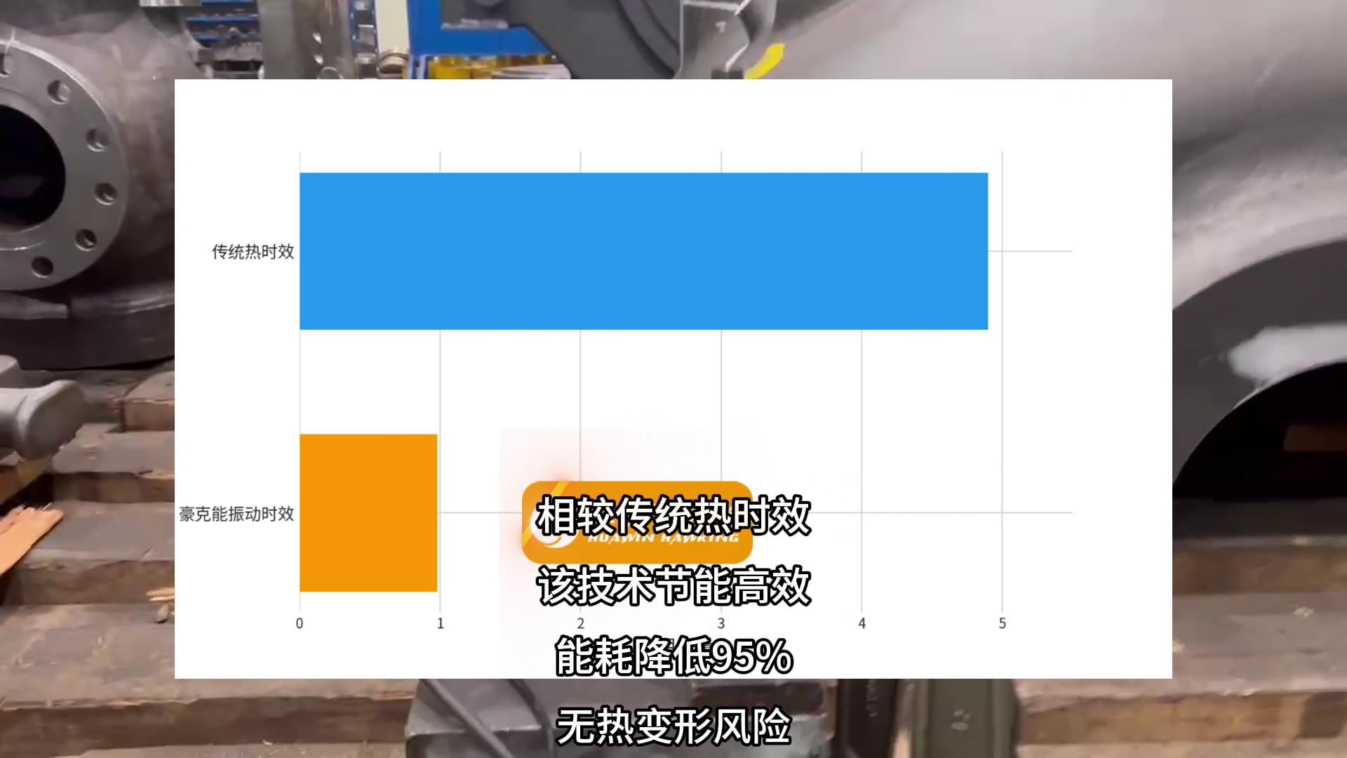 ,抗疲劳制造,铸件,铸件应力消除,铸件残余应力消除